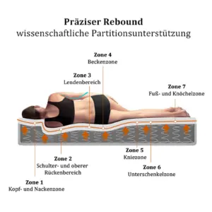 WoodenAura mattress 160x200 cm, individually bused springs, firmness H3, cold mousse 7 zones, adult bed mattress 4 kf A39f1f90da16a4a249c1a9050c677377ay