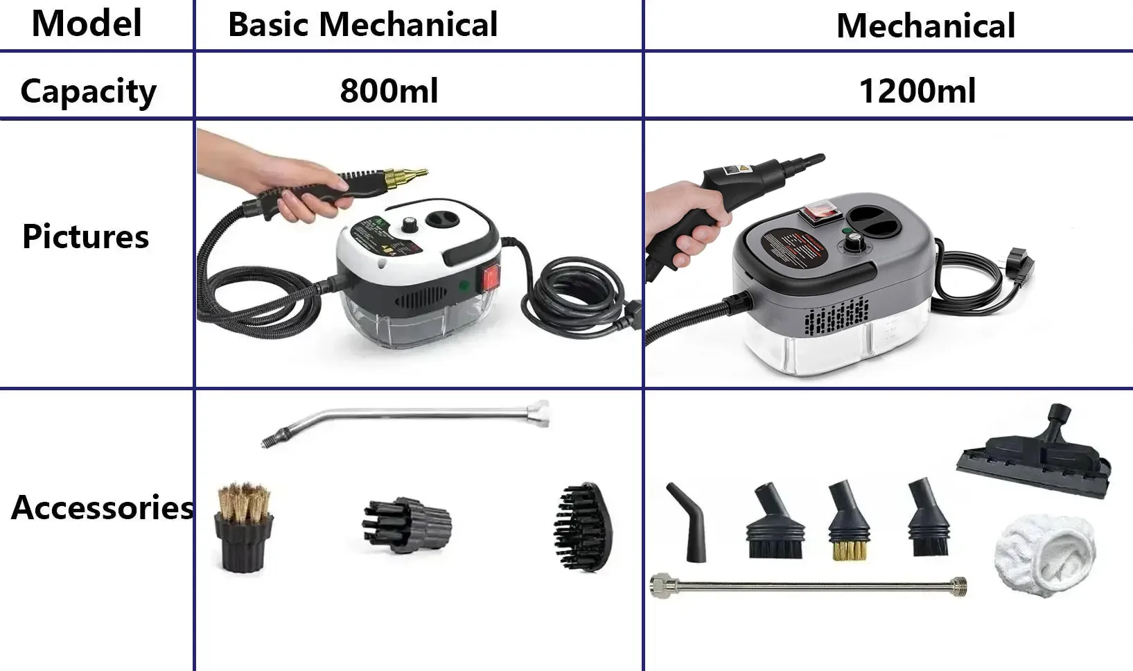 2500W Steam Cleaner High Temperature Sterilization Pressure Jet Washer Machine for Home Car Kitchen Air Conditizer 220V EU Plug 7 kf Aa90647603de34ddea612da7593e0ffd71