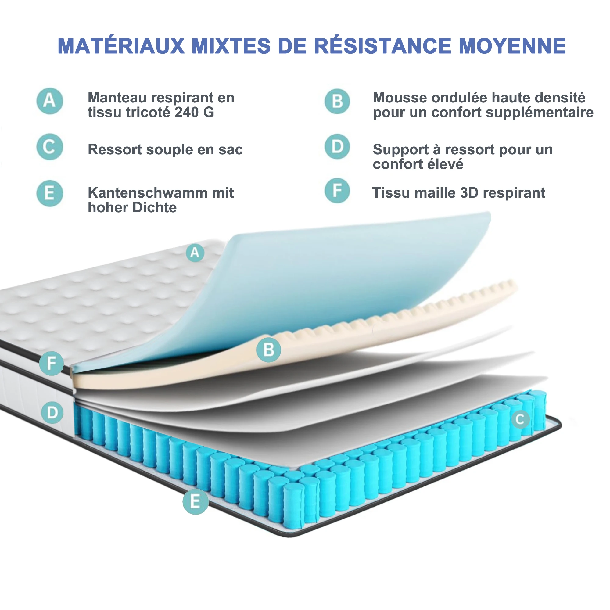 140x190 cm High-Density Memory Foam Mattress, Pocket Spring Mattress, 25 cm Height, 7-Zone Support, Ergonomic Design, Durable, Reversible, Medium Firmness, Breathable 3D Fabric, White 13 kf Af5907cd1f54b46ff9396b6fe8b7e206eH