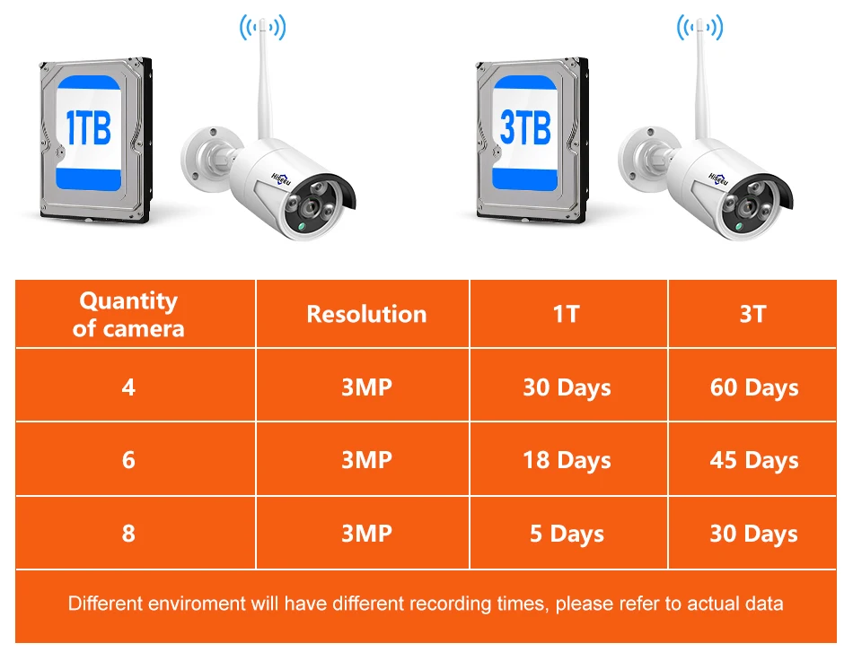 Hiseeu 3/5/8MP WiFi CCTV Camera Security System IR Night Vision Bullet Camera Set 10CH NVR Wireless CCTV Surveillance System 32 kf H776ab1be6307471e839074336642b4acD