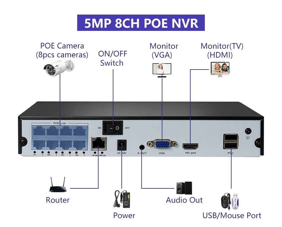 Hiseeu 5MP 3MP H.265 8CH POE Security Surveillance Camera System Kit Set Waterproof Audio Record IP Home CCTV Video NVR 21 kf Hf3e3bf8c8bc14d63b6810f4ca5988acer