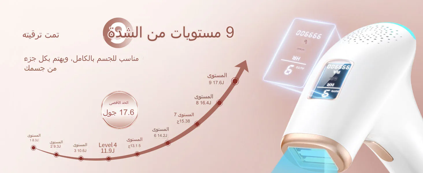 jooyee IPL Hair Removal Laser 999900 Flashes Facial Body Arms Bikinis Safe & Effective Photoepilator Home Use For Women Men 10 kf S00add2c62de742f9aa311c005d1da3ba4