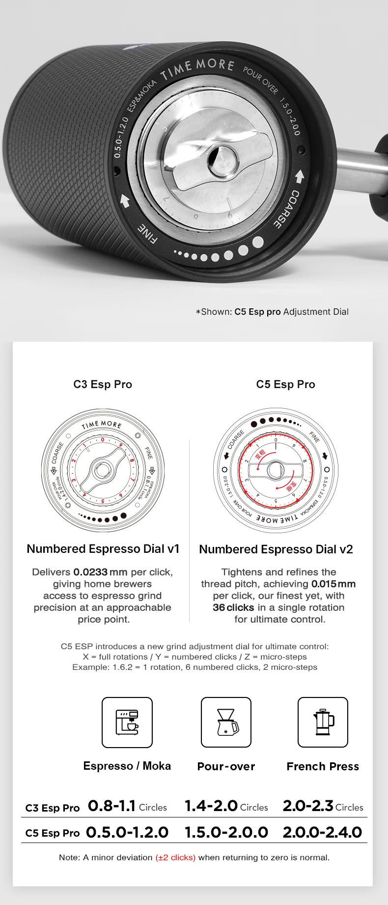 TIMEMORE New C5 PRO/C5 ESP PRO Portable Manual Grinder with Travel Case - Perfect For Home, Camping, Coffee Gift 20 kf S04967fdcd8aa48efabc65ce742b56157D