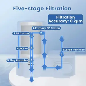 Vortopt Faucet Mount Tap for Sink Drinking 350 Gallons Water Purifier 5 Filters for Water Filtration System Faucet Water Filter 3 kf S0502b1f267c444988fb5ade204e1fa68m
