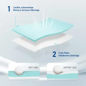 Mattress topper with H2/H3 hardness, gel topper for comfort and pressure relief, bed topper 7 cm height, versatile 4 kf S1b64c2a0c0314df2987facf92853458dp