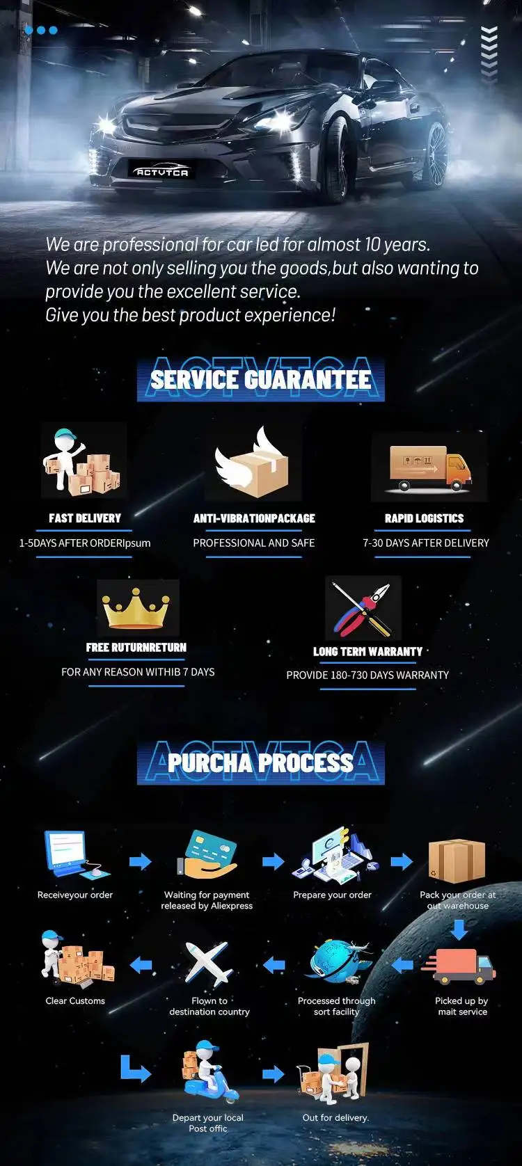 6800W H4 H7 LED Canbus H11 H1 H3 9005 HB3 9006 HB4 H8 H9 9012 9007 9008 H13 LED Headlights Car Headlamp Bulb 6000K 15 kf S209a5362e84942f19824be93c321db8aE