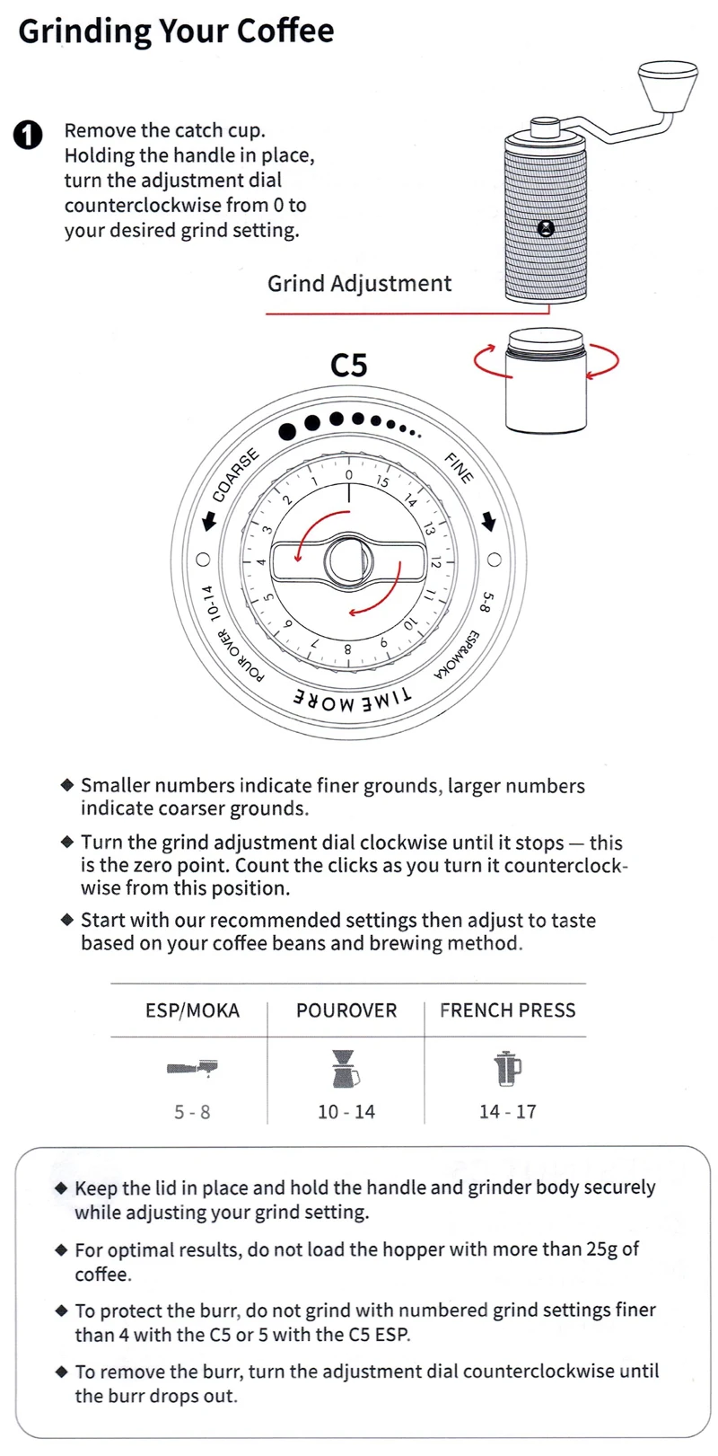 TIMEMORE Chestnut C5/C5ESP Portable Manual Coffee Grinder Hand Espresso Grinder S2C 42mm Burr Inside Higher Grinding Efficiency 26 kf S225c0ff4d0ce4b1abf9593974617fe8dJ
