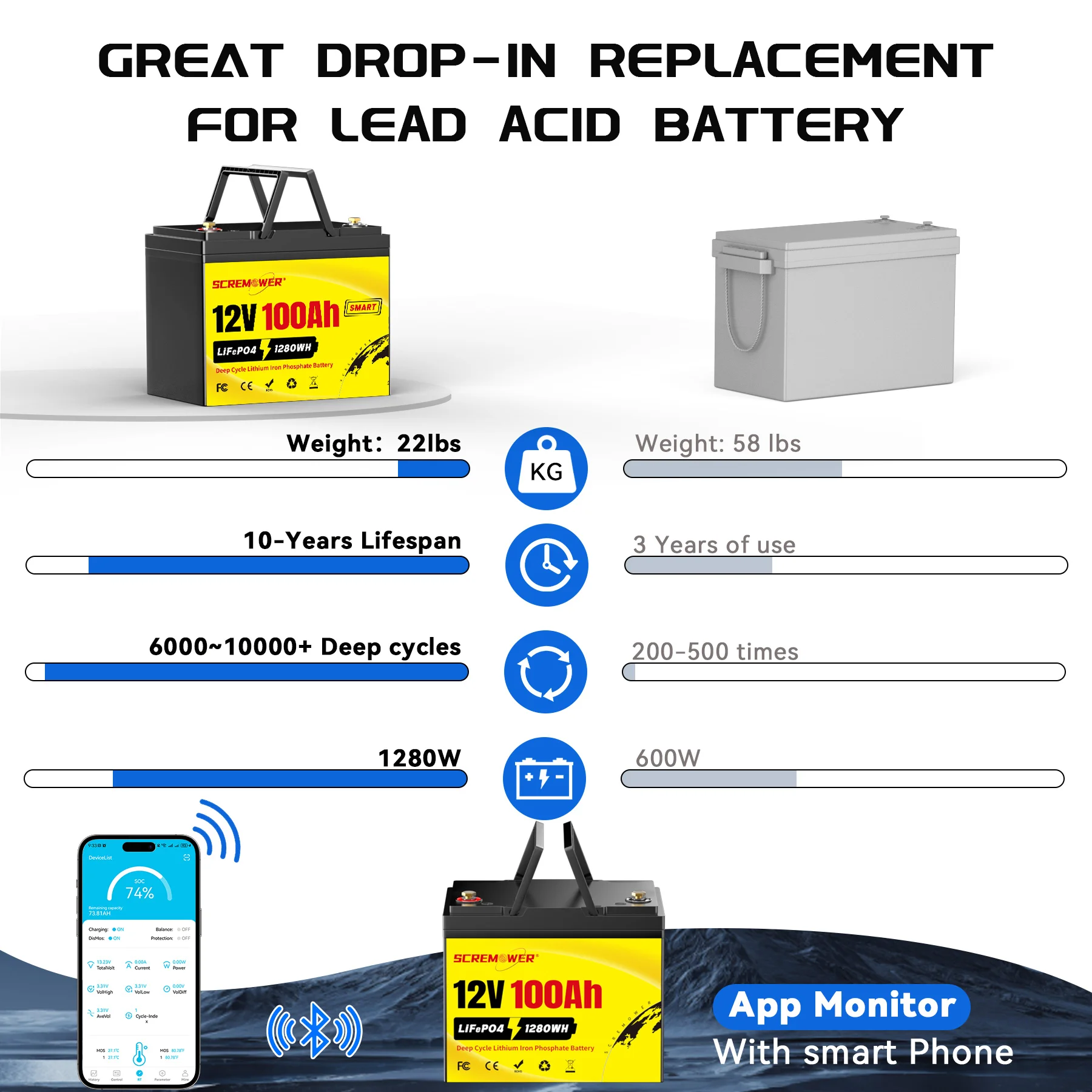 MOSEWORTH LiFePO4 12V 100Ah Battery Pack 12.8V Lithium Battery 8000+ Cycles With Bluetooth BMS Grade A For Boat RV Campers 28 kf S2ab3dfed6a32479ea629ff2fb2580715g