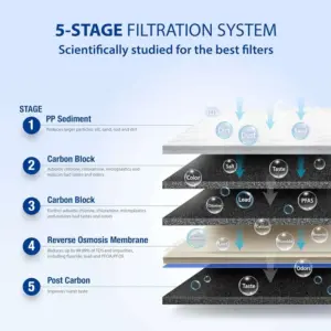 Undersink RO Water Filter 5 Stage Reverse Osmosis System 75GPD Water Purifier Filtro De Agua for Home 3 kf S308ee2cda4c9439f9c1693934a168e8b0
