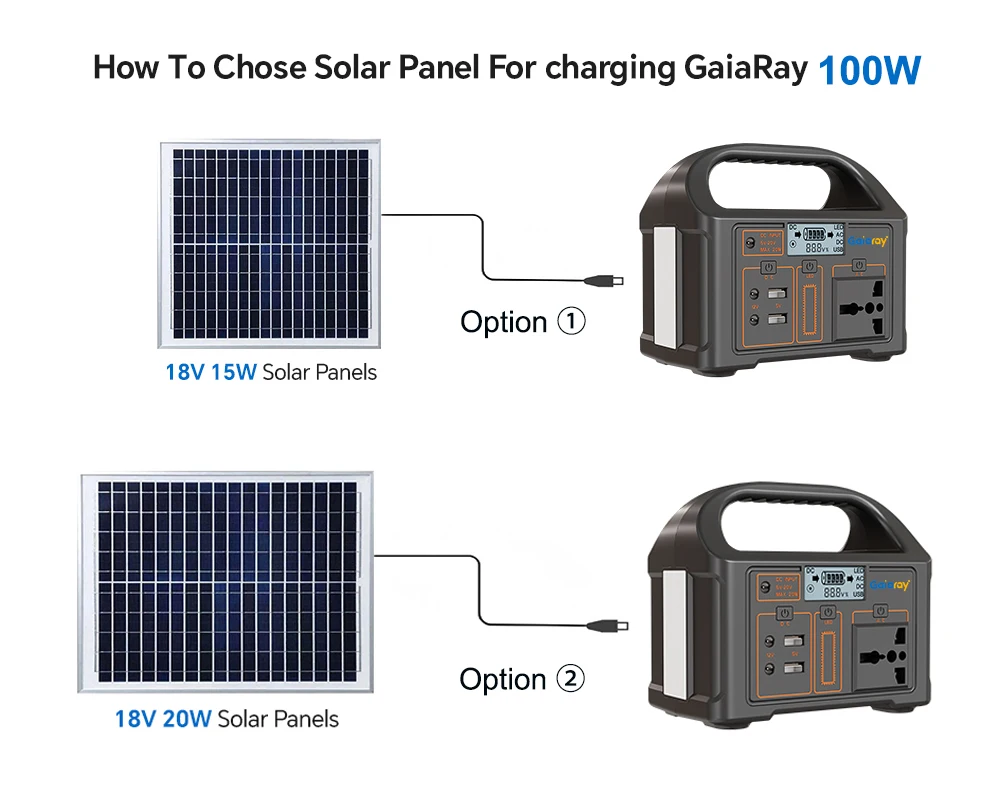 Gaiaray 100W Portable Power Station 76.8Wh LiFePO4 Solar Generator 220V Power Station 24000mAh Power Bank for Outdoor Camping 15 kf S3242da30d4ee4c7d81916763c565cce7s