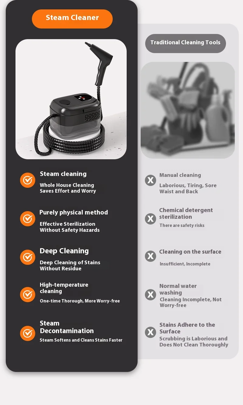 2500W Handhled Steam Cleaner High Pressure and Temperature For Household Air Conditioner Kitchen Hood Car Smart Jet Washer 13 kf S333870205d8f417a84dea414e2b5f5b5K