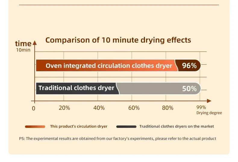 Portable Clothes Dryer With Timing Electric Clothes Foldable Home Cabinet Floor Machine Laundry Dryers Warm Air Dryer Home 15 kf S41c20fdc654f4331afb3ac1ae6d00581V