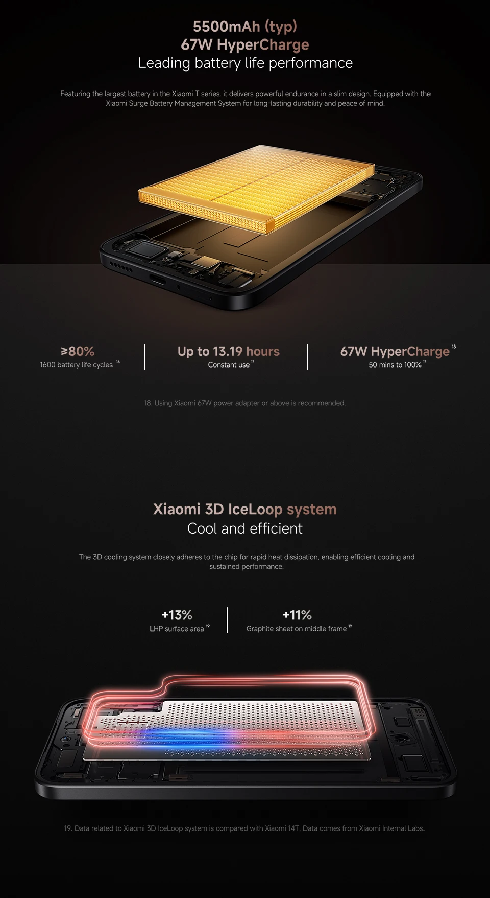 Xiaomi 15T 5G Smartphone 12GB RAM Leica Camera 6.83 AMOLED Display 120Hz MTK Dimensity 8400-Ultra CPU 5500mAh Without Charger 27 kf S4e015792ce9b4b2680ccc9761961a270D