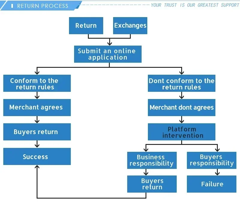 YOFIDRA Brushless 1200N.M Torque Electric Impact Wrench Cordless Electric Screwdriver Power Tools For Makita 18V Battery Pin 24 kf S4e19db049d404e139da888b9d0df56dbJ