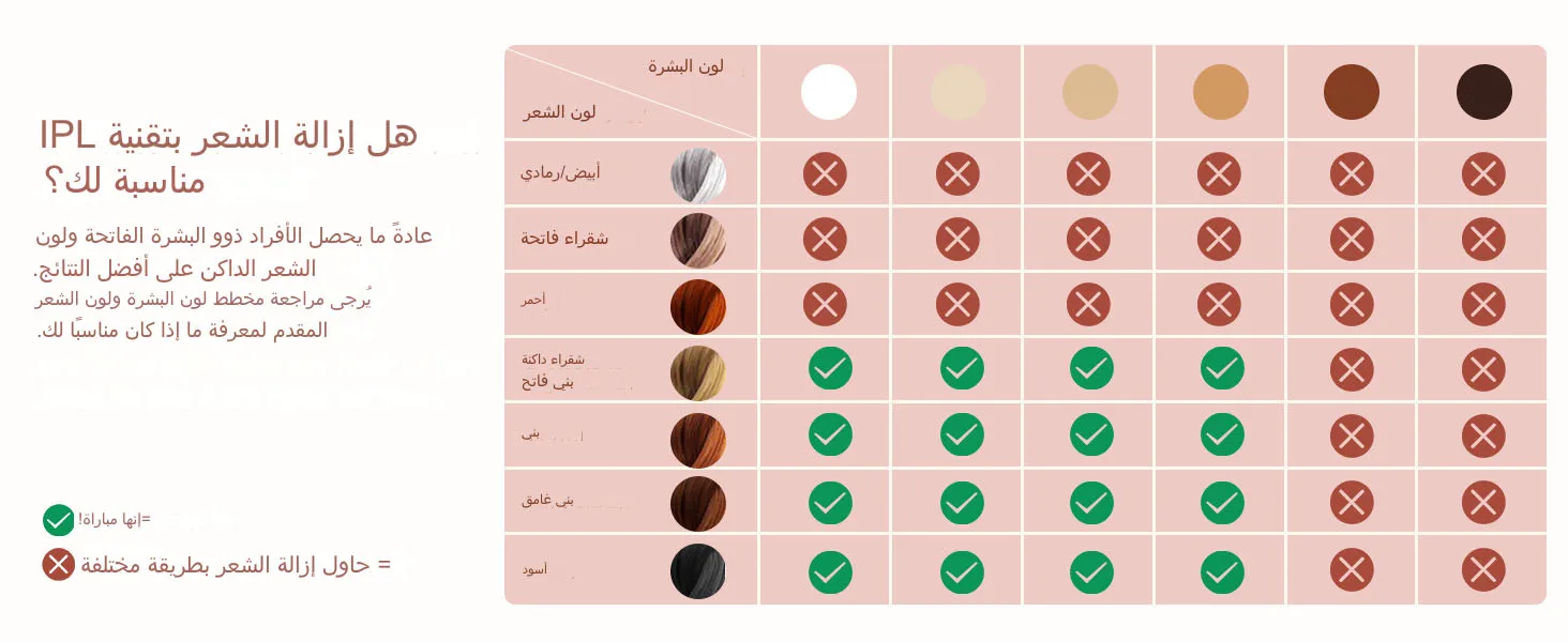 jooyee IPL Hair Removal Laser 999900 Flashes Facial Body Arms Bikinis Safe & Effective Photoepilator Home Use For Women Men 12 kf S547951148363457ab5532787339a9528L