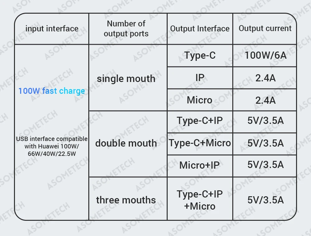 ASOMETECH 3 in 1 USB Charge Cable 6A 100W for Huawei/Honor Portable Micro USB TypeC Cable Charging Cable For iPhone 14 Samsung 15 kf S56db360f63c24dbab2fe39d7e6b724b62