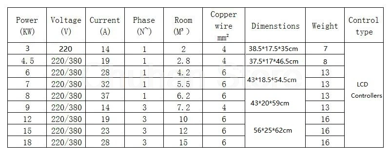 220V/380V 9KW Sauna Spa Steam Generator For Home Steam Shower & Digital Controller Sauna Room SPA Steam Bath Machines 7 kf S5b3ef2b1bcb74fc588fafcade569399bw