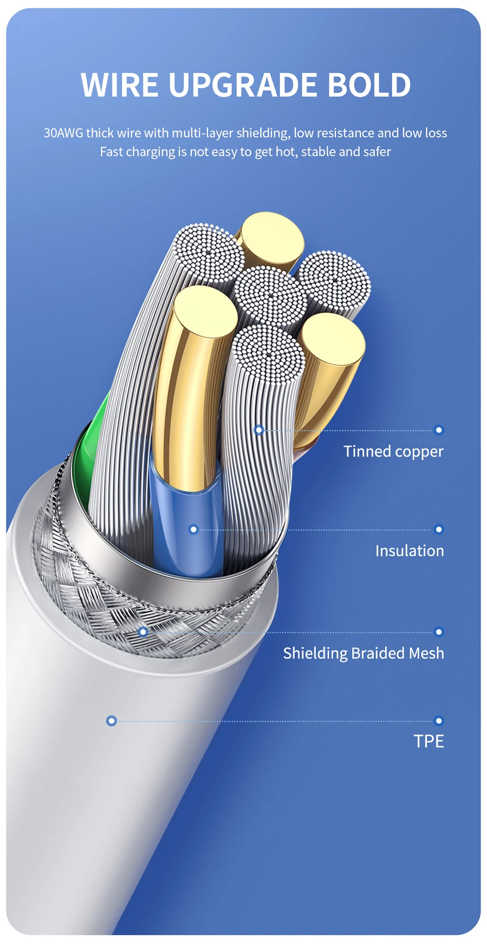 35W PD Original Fast Charging USB Cable for iPhone 14 8 7 Plus 13 12 11 Pro XS Max XR X USB C Rapid Charger Cable 1m 1.5m 2m 3m 11 kf S7110741c748b4f039c49a8f4d34a050b2