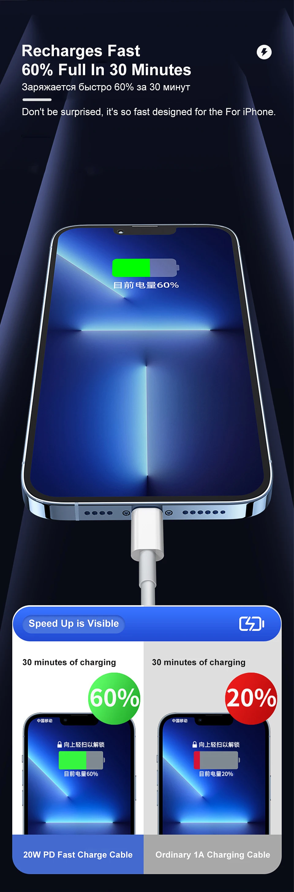 35W PD Original Fast Charging USB Cable for iPhone 14 8 7 Plus 13 12 11 Pro XS Max XR X USB C Rapid Charger Cable 1m 1.5m 2m 3m 12 kf S7cf1d8247edd4e8399944864464e1a84m