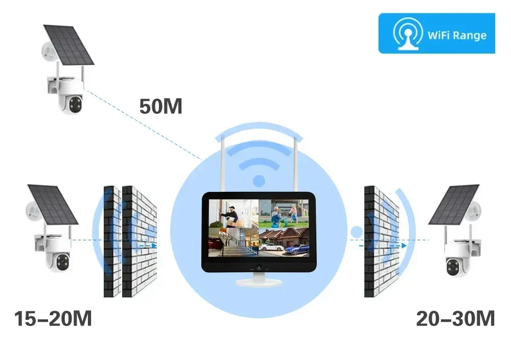 16CH 5MP WIFI Solar PTZ IP Camera System 12.5" LCD Screen Monitor NVR Kit PIR Detection Wireless CCTV Cameras Video Surveillance 15 kf S8832919192c245ebbea169809f1c3d10D
