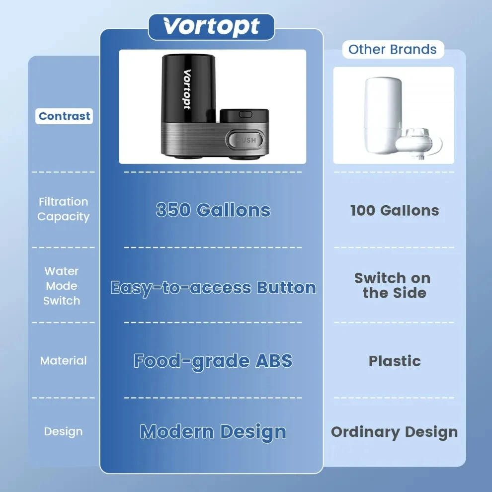 Vortopt Faucet Mount Tap for Sink Drinking 350 Gallons Water Purifier 5 Filters for Water Filtration System Faucet Water Filter 9 kf S8a8073e5b6524fc495f82ab424f318caB