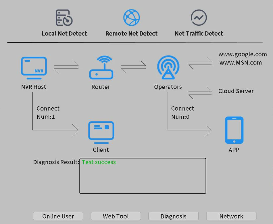 Smar 8CH NVR 5MP Wireless Camera Kit Ai Humman Detect Outdoor 3MP PTZ WiFi Night Vision CCTV Security Surveillance System ICsee 24 kf S8aab806d90df477fb135f806e1c21cc9f