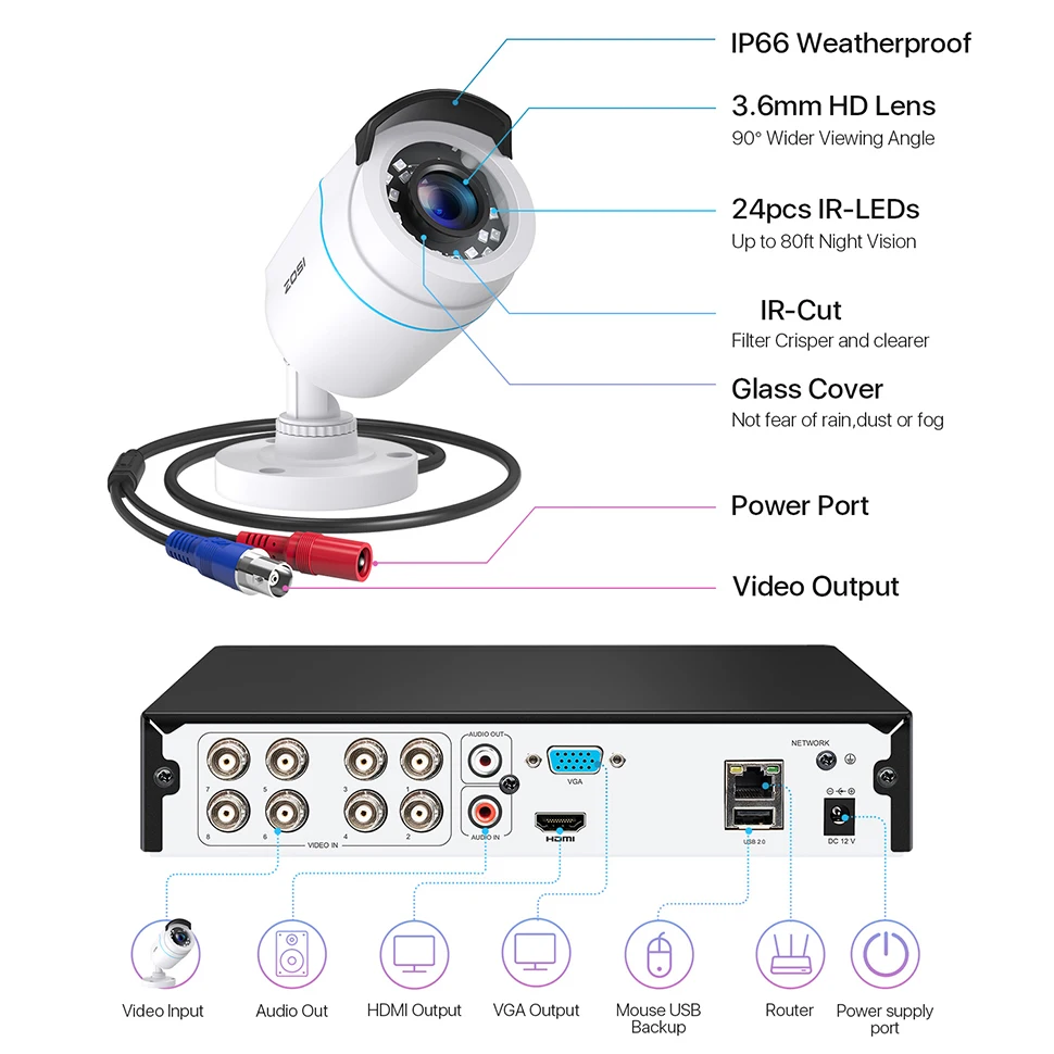 ZOSI 8CH Wired CCTV System H.265+ 5MP Lite HD-TVI DVR kit 1080p 2MP Home Security Outdoor Night Vision Video Surveillance Camera 20 kf S8b81bac77b3f4c46907da227fa44210fH