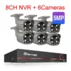 8ch-6pcs-5mp-camera