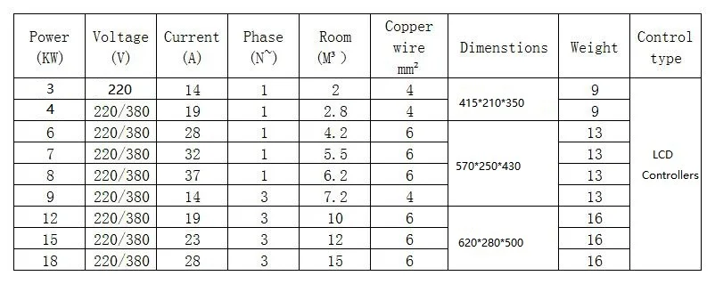 ChuHan AT-S 12/15/18KW Home Wet Steam Rooms Steam Bath Generator Household Steaming Sauna Room Steam Bath Sauna Machine For Spa 7 kf S9c22e099ad9f4efb935e95409ef4dea88