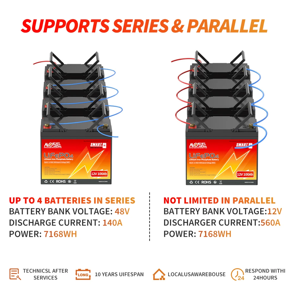 MOSEWORTH LiFePO4 12V 100Ah Battery Pack 12.8V Lithium Battery 8000+ Cycles With Bluetooth BMS Grade A For Boat RV Campers 10 kf Sa446d9ef4394438694f03b060d613f65w