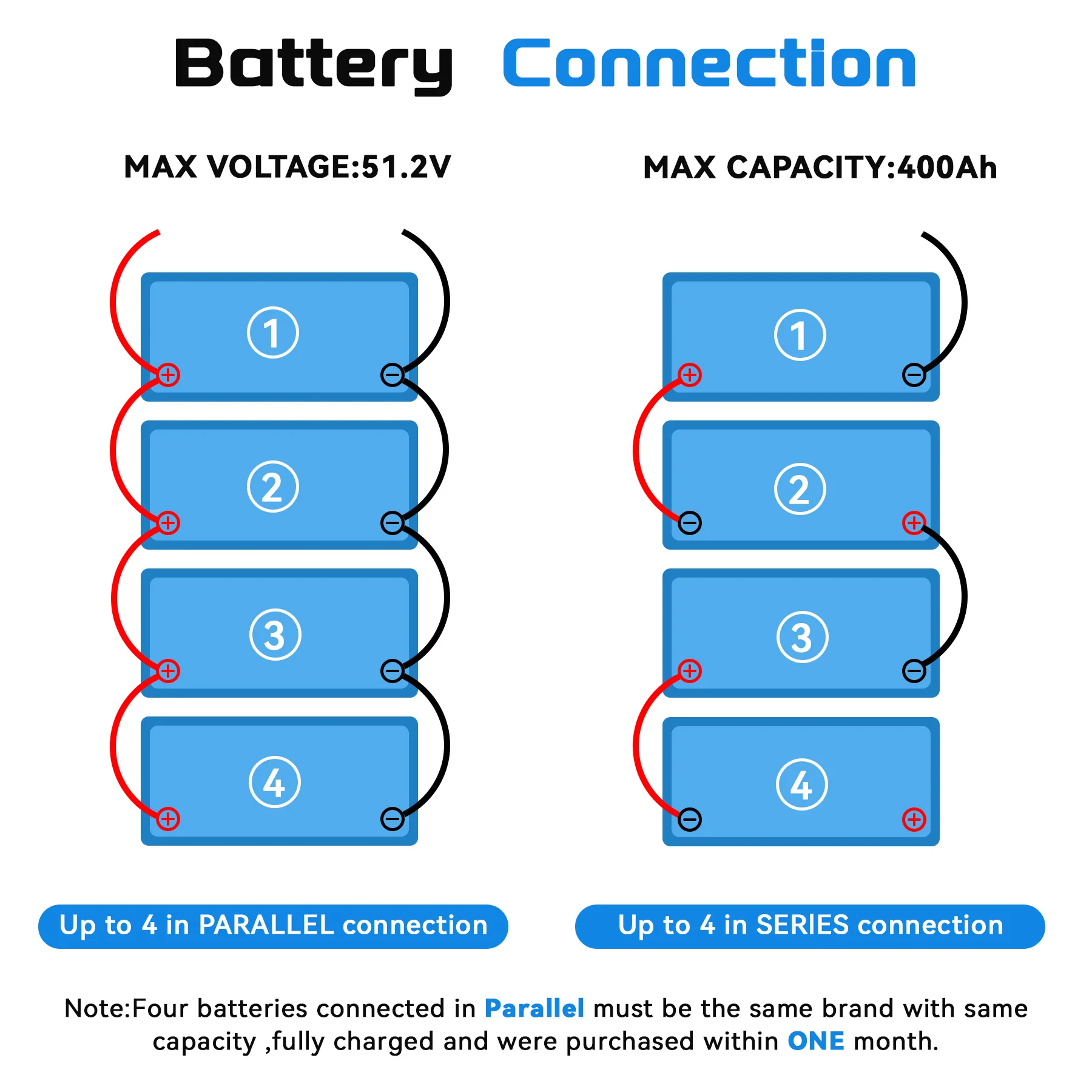 MOSEWORTH LiFePO4 12V 100Ah Battery Pack 12.8V Lithium Battery 8000+ Cycles With Bluetooth BMS Grade A For Boat RV Campers 30 kf Sb494258da0f04fcf8ffe16e5618105ffJ