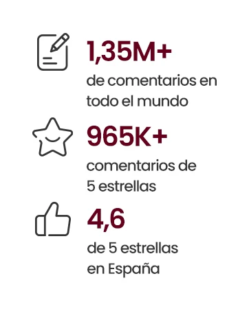 Statystyki produktów w języku hiszpańskim: 1.35M+ komentarzy na całym świecie, 965K+ 5-gwiazdkowych recenzji i 4.6/5 gwiazdek w Hiszpanii. Ikony obejmują ołówek, gwiazdę i kciuki w górę