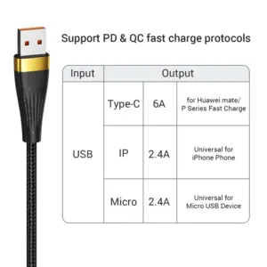 ASOMETECH 3 in 1 USB Charge Cable 6A 100W for Huawei/Honor Portable Micro USB TypeC Cable Charging Cable For iPhone 14 Samsung 2 kf Sbf5a0fe6a7f543c9bfb598846c0d55909