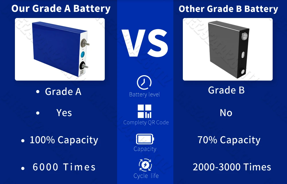 3.2V Lifepo4 Battery 105AH Brand New Lithium Iron Phosphate Cell DIY 12V 24V 48V for Camping Boat Golf Cart RV EV Forklift 16 kf Sc1bf7deb95414cbdb07bf999b3f6abc2H
