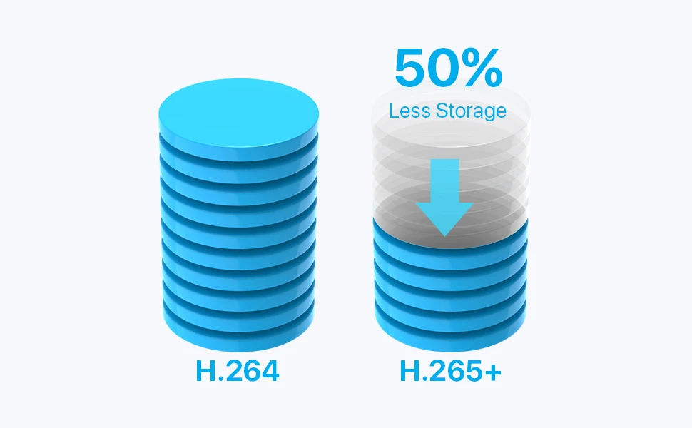 ZOSI 8CH Wired CCTV System H.265+ 5MP Lite HD-TVI DVR kit 1080p 2MP Home Security Outdoor Night Vision Video Surveillance Camera 17 kf Sc87fc903b53a4e32a435a6cb767b022cg