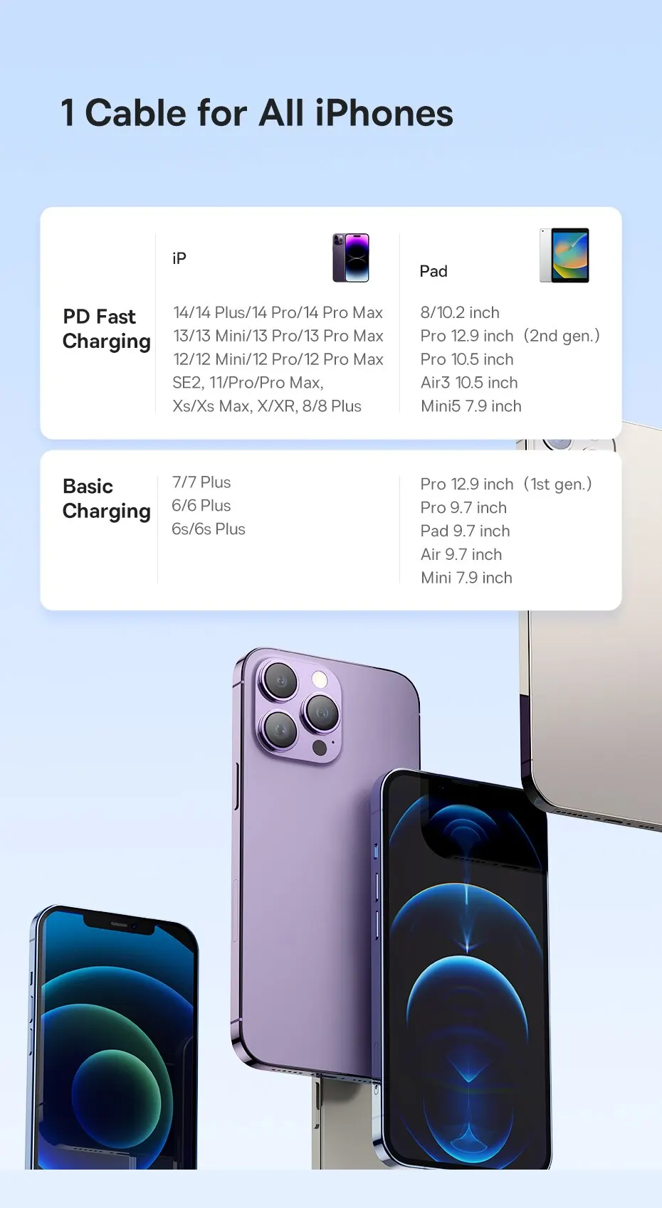 Baseus TPE 20W USB C Cable For IPhone 14 13 12 11 Pro Max XS Fast Charging Cable Type C To Lighting Date Wire For iPad Macbook 18 kf Sc8be2218a3524788bce95dc02000cbf5g