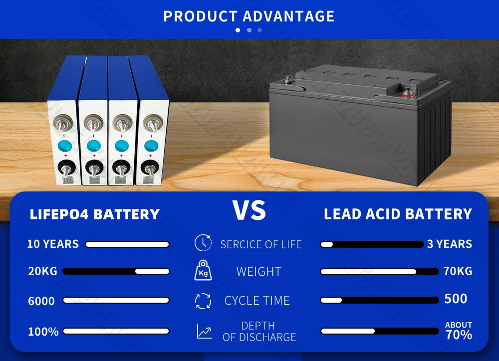 3.2V Lifepo4 Battery 105AH Brand New Lithium Iron Phosphate Cell DIY 12V 24V 48V for Camping Boat Golf Cart RV EV Forklift 15 kf Sd052fe7a16324fcd9b94d29e28ad1693y