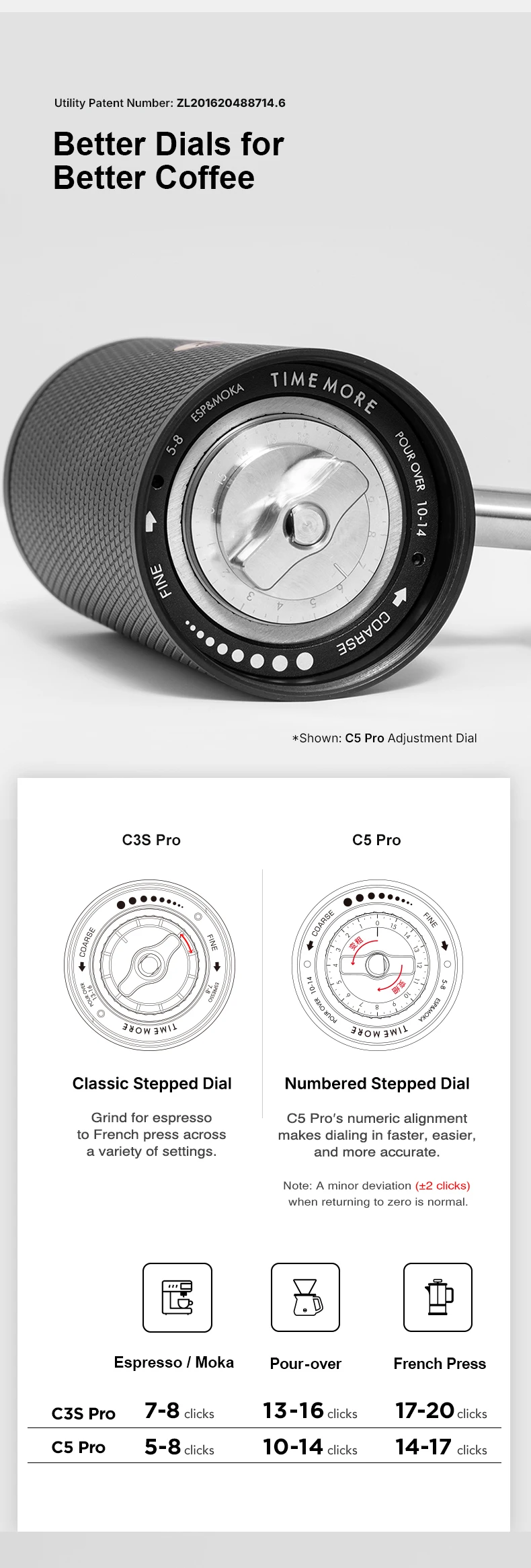 TIMEMORE New C5 PRO/C5 ESP PRO Portable Manual Grinder with Travel Case - Perfect For Home, Camping, Coffee Gift 19 kf Sd9ade83aece5463abf13ee5d9c761d37p