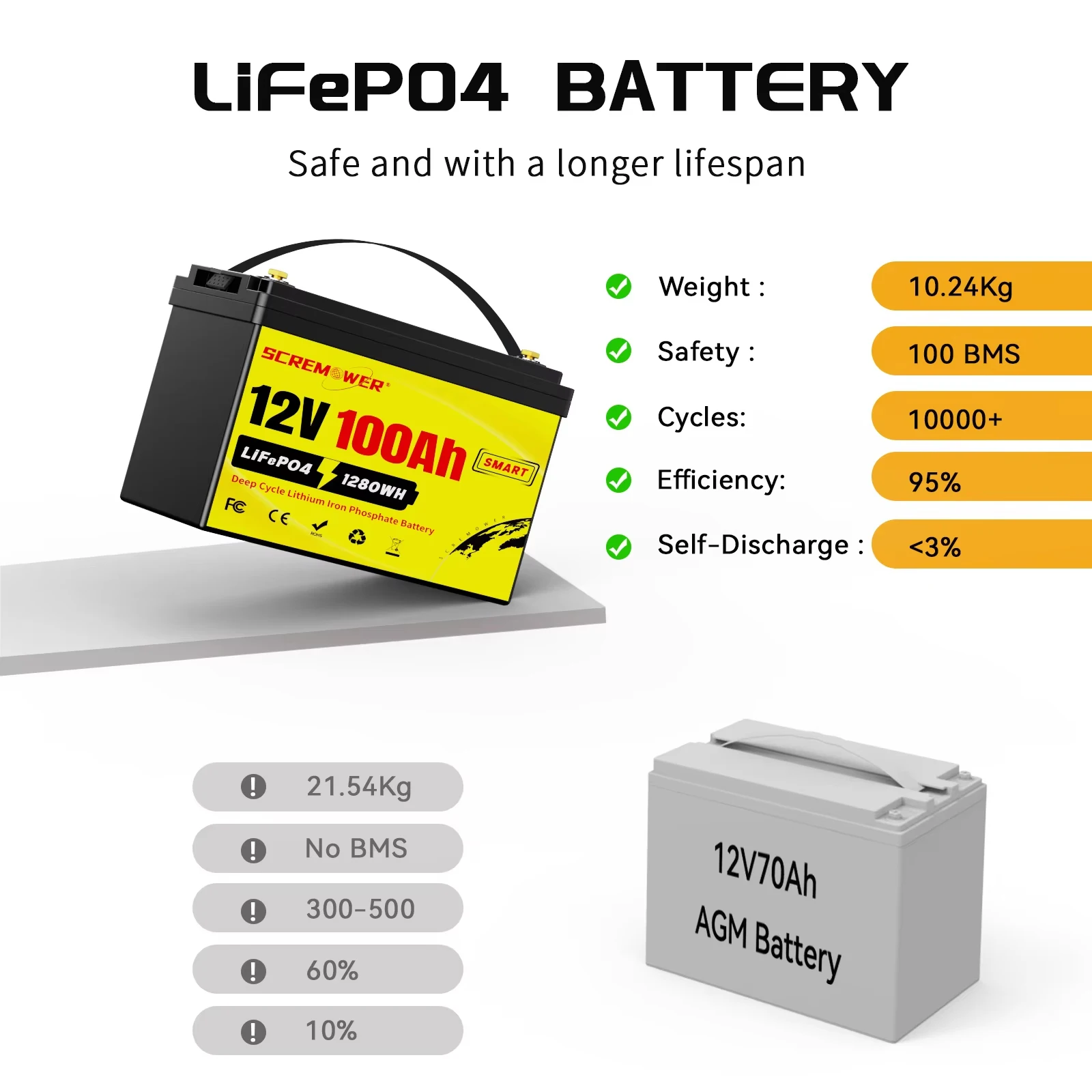 MOSEWORTH LiFePO4 12V 100Ah Battery Pack 12.8V Lithium Battery 8000+ Cycles With Bluetooth BMS Grade A For Boat RV Campers 22 kf Sdff590d84d0e45b3bcd61becb46515d8V
