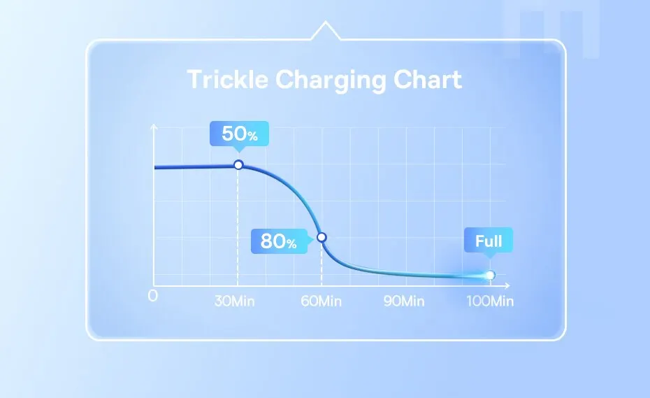 Baseus TPE 20W USB C Cable For IPhone 14 13 12 11 Pro Max XS Fast Charging Cable Type C To Lighting Date Wire For iPad Macbook 11 kf Se7a96beafe22485ea8539d06f3a94983t
