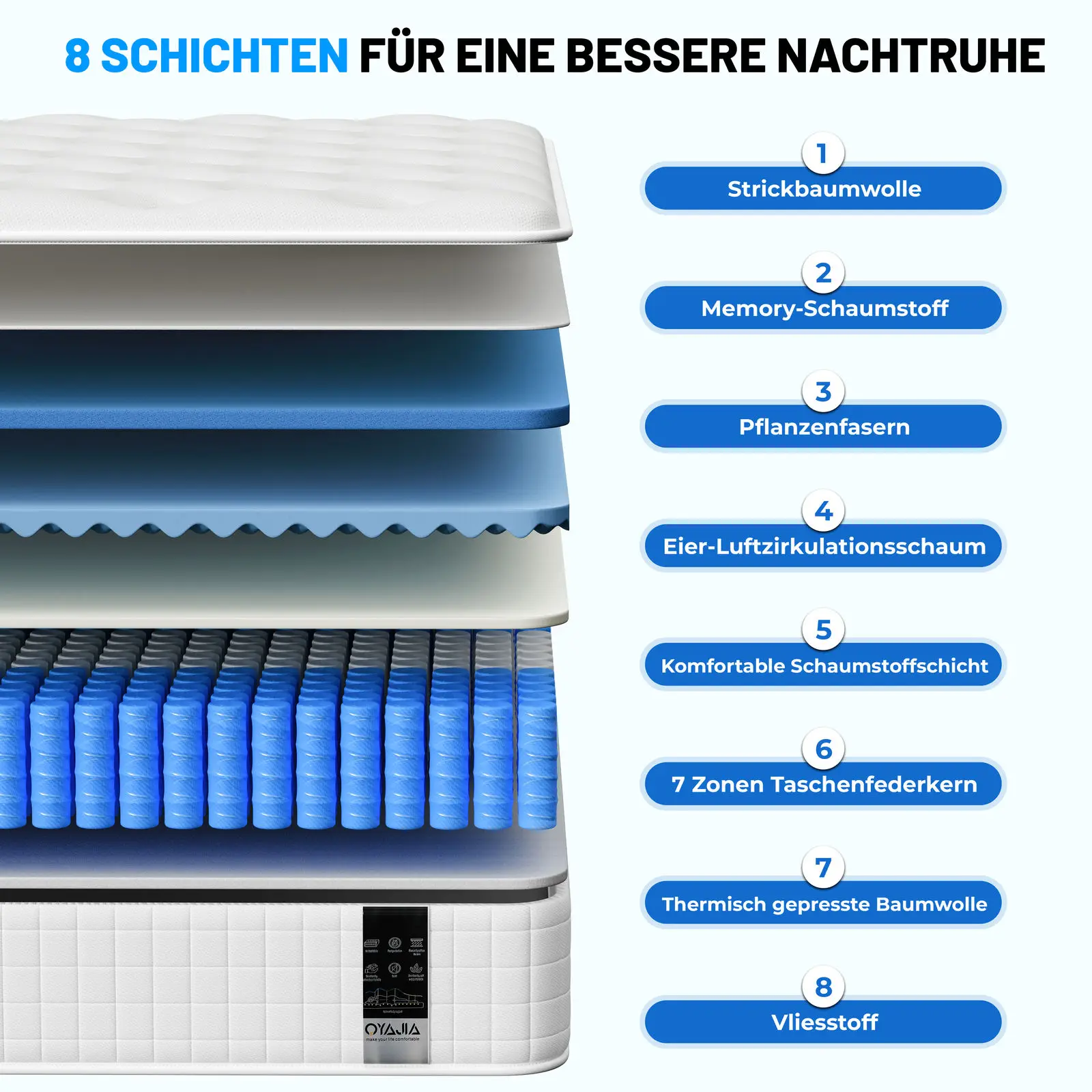 Height 25cm mattress 140x200 cm, 7 zones pocket spring core mattress H3, high quality comfort foam, back relief, roll mattress 10 kf Se8d7c5b644324ba7876abb1f6683a365t